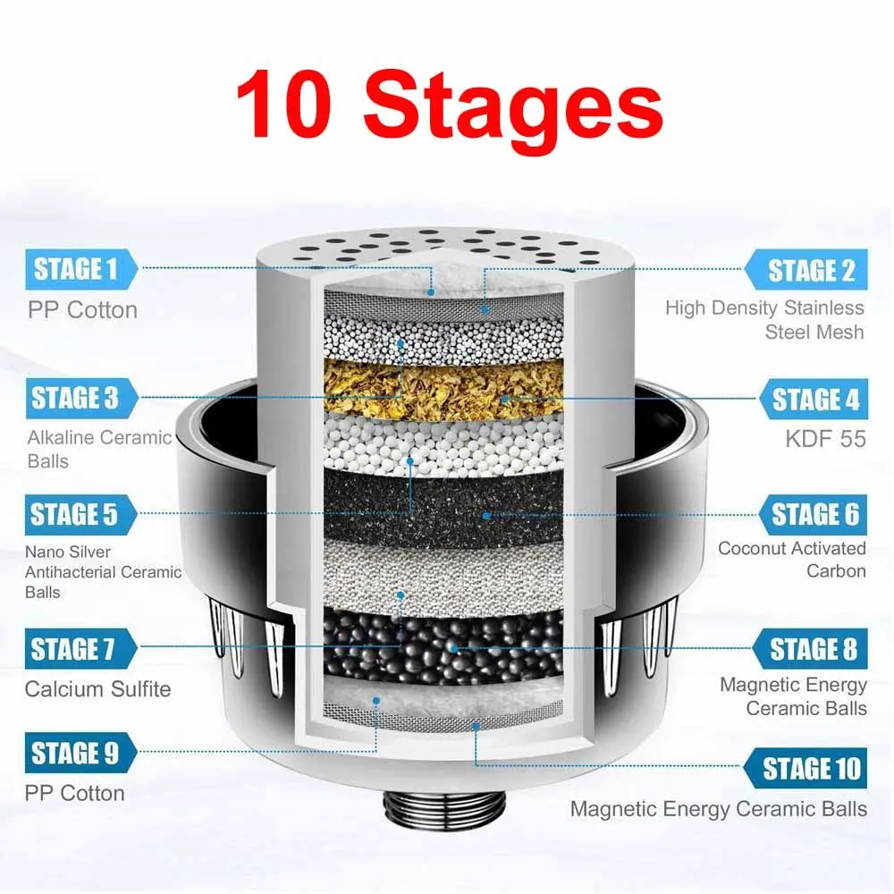 Shower Filter, 3-Stage Filtration